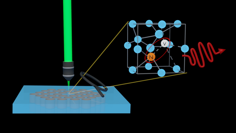 Fluorescence from a single nitrogen-vacancy center in a diamond-based photonic crystal.